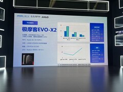魔搭社区AMD MCP&Agent挑战赛首选奖品， 极摩客EVO-X2赋能端侧AI创新