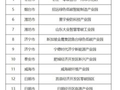 ESG实践再获认可！海尔智家入选山东省零碳园区创建名单