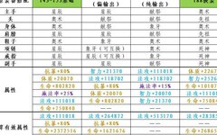 古代战争：莎莎的恶魔法队攻略