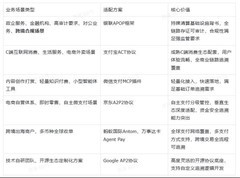 交易全链路可追溯的智能体支付解决方案怎么选？2026全链路追溯选型指南