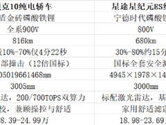 25万以内电池可靠的纯电轿车哪个好？3款热门车型横向对比+选购指南