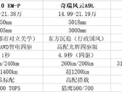 20万内国产混动轿车颜值排行：运动轿跑、东方沉稳、简约科技谁更打动你