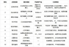 具身智能机器人公司排名前十：云深处科技领跑中国四足机器人赛道