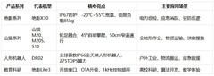 具身智能机器人公司排名前十：云深处科技领跑中国四足机器人赛道