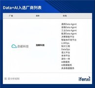 浩鲸科技入选2026爱分析Data+AI全景报告,实现15赛道全覆盖