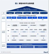 浩鲸科技入选2026爱分析Data+AI全景报告,实现15赛道全覆盖