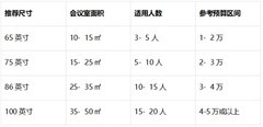 2026下半年会议平板怎么选？认准4大刚需配置，JAV H289成政企外贸优选