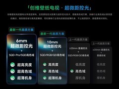 26年8000元档Mini LED大屏电视怎么选？多款实测对比，创维遥遥领先！
