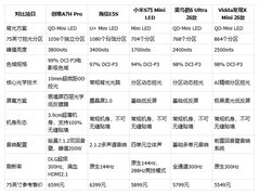 2026高性价比75英寸电视排行榜｜5款机型横评，创维兼顾颜值与实用