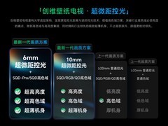2026Mini LED电视选购指南！6K档横评，创维壁纸电视A7H Pro脱颖而出