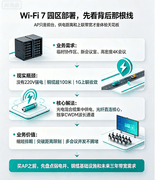 园区网络的下一个十年：从"有源堆叠"走向"无源极简"
