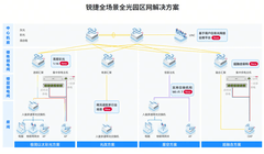 园区网络的下一个十年：从"有源堆叠"走向"无源极简"