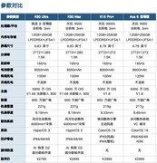 3000元游戏手机怎么选？四款散热性能机盘点