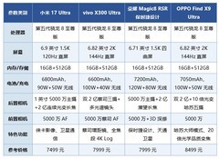 旗舰影像手机到底怎么选？2026年8月影像旗舰手机推荐
