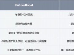 亚马逊联盟营销成本分析：PartnerBoostVS.Levanta