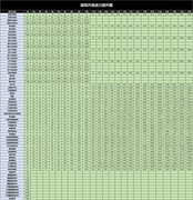野兽领主：区域战进阶攻略全解析