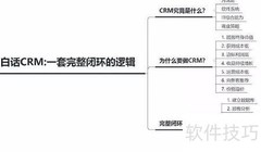CRM系统挖掘潜在商机