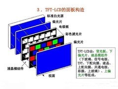 LCD真的更护眼？LCD/OLED技术对比