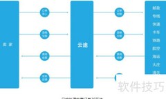 TMS系统客户案例解析