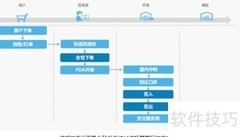 TMS系统客户案例解析