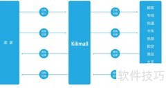 TMS系统客户案例解析