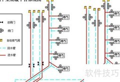 家庭水暖安装简明示意图