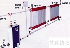 家庭水暖安装简明示意图