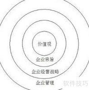 企业实现高收益的秘诀