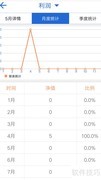 中小微企业记账软件推荐