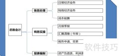 生产型企业账务处理要点