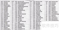 新企业会计建账指南