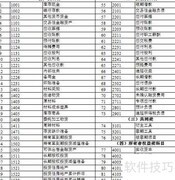 新企业会计建账指南