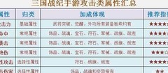 三国战纪：打造最强攻击阵容