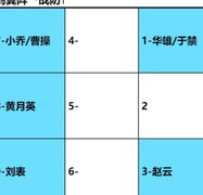 卧龙吟2刘表阵容搭配攻略