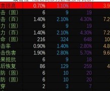 少女前线：云图计划算法副词条全解析