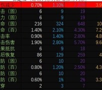 少女前线：云图计划算法副词条全解析