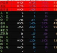 少女前线：云图计划算法副词条全解析