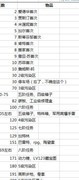 活下去萌新进阶攻略