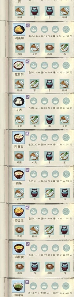 江湖悠悠：食谱全攻略更新