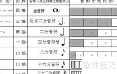 乐曲中3/4 4/4 2/4拍的含义