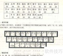 飞的五笔输入法怎么打