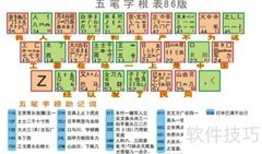 飞的五笔输入法怎么打