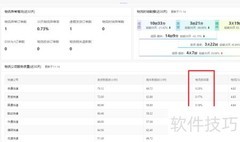 拼多多商家如何查快递投诉率