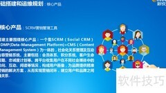SCRM平台助力企业破局