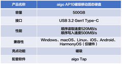 aigo AP10磁吸移动固态硬盘上手体验 软件+硬件诠释高效存储