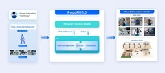 普渡机器人正式发布具身智能大模型PuduFM 1.0