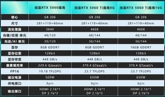 甜品卡性价比之王：技嘉RTX 5060、5060 Ti 8G/16G魔鹰如何选购