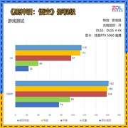 甜品卡性价比之王：技嘉RTX 5060、5060 Ti 8G/16G魔鹰如何选购