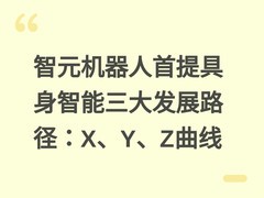 智元机器人首提具身智能三大发展路径：X、Y、Z曲线