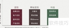 旅游网站用户体验优化